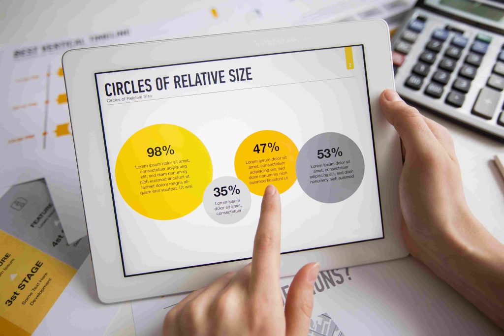 Complete website design and development cost